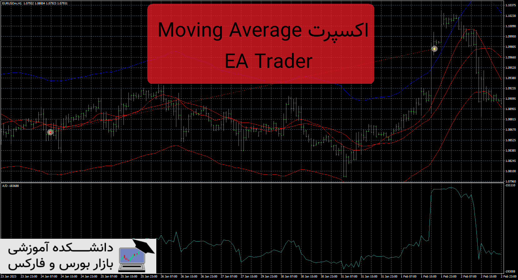 تصویر اکسپرت Moving Average EA Trader