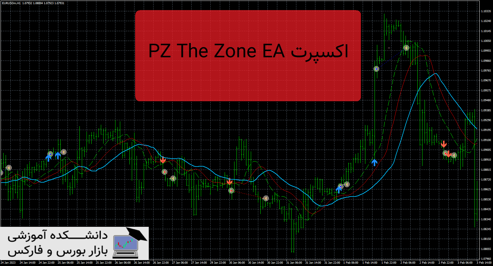 تصویر اکسپرت PZ The Zone EA