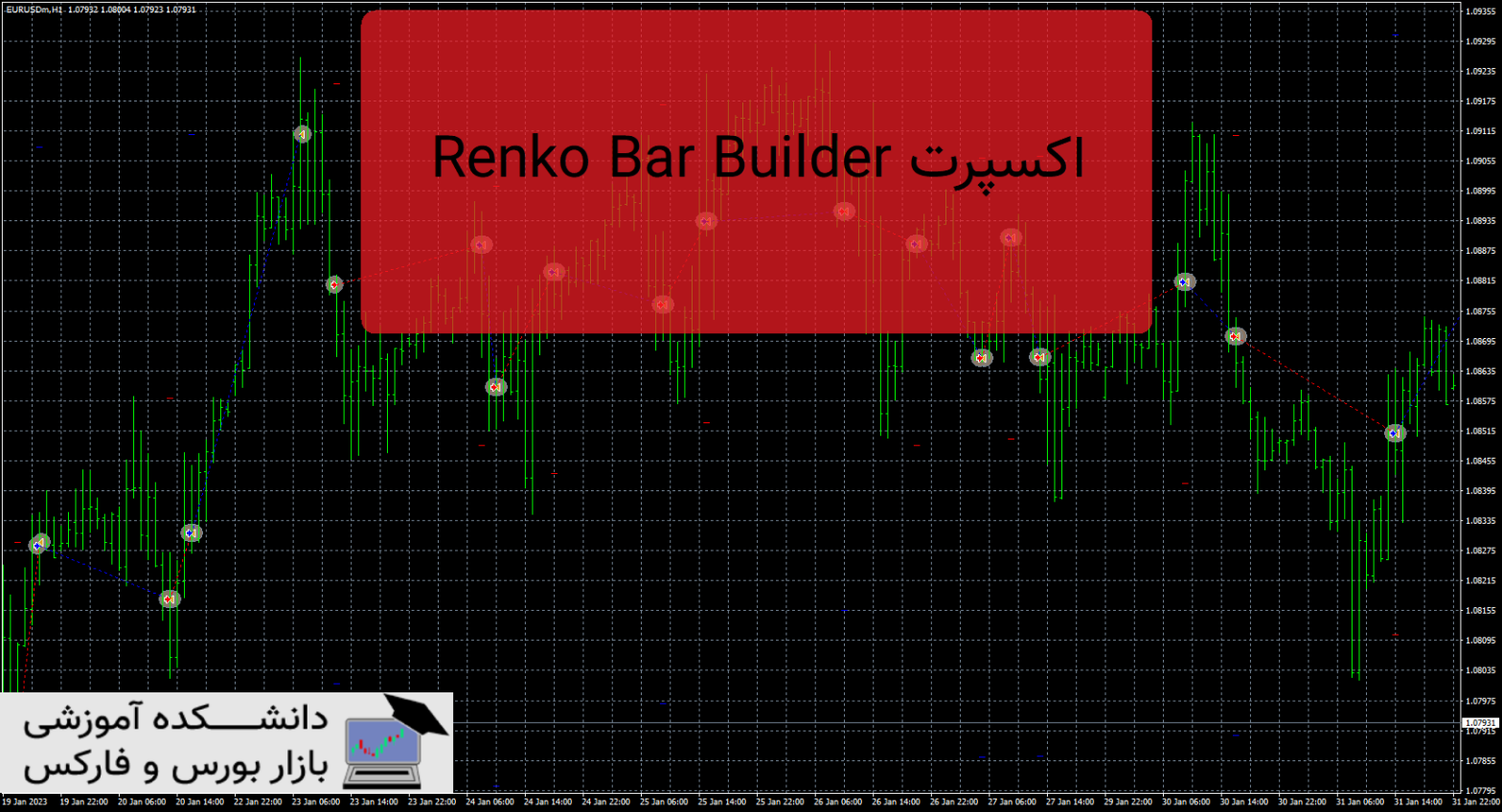 Renko Bar Builder دانلود و معرفی اکسپرت