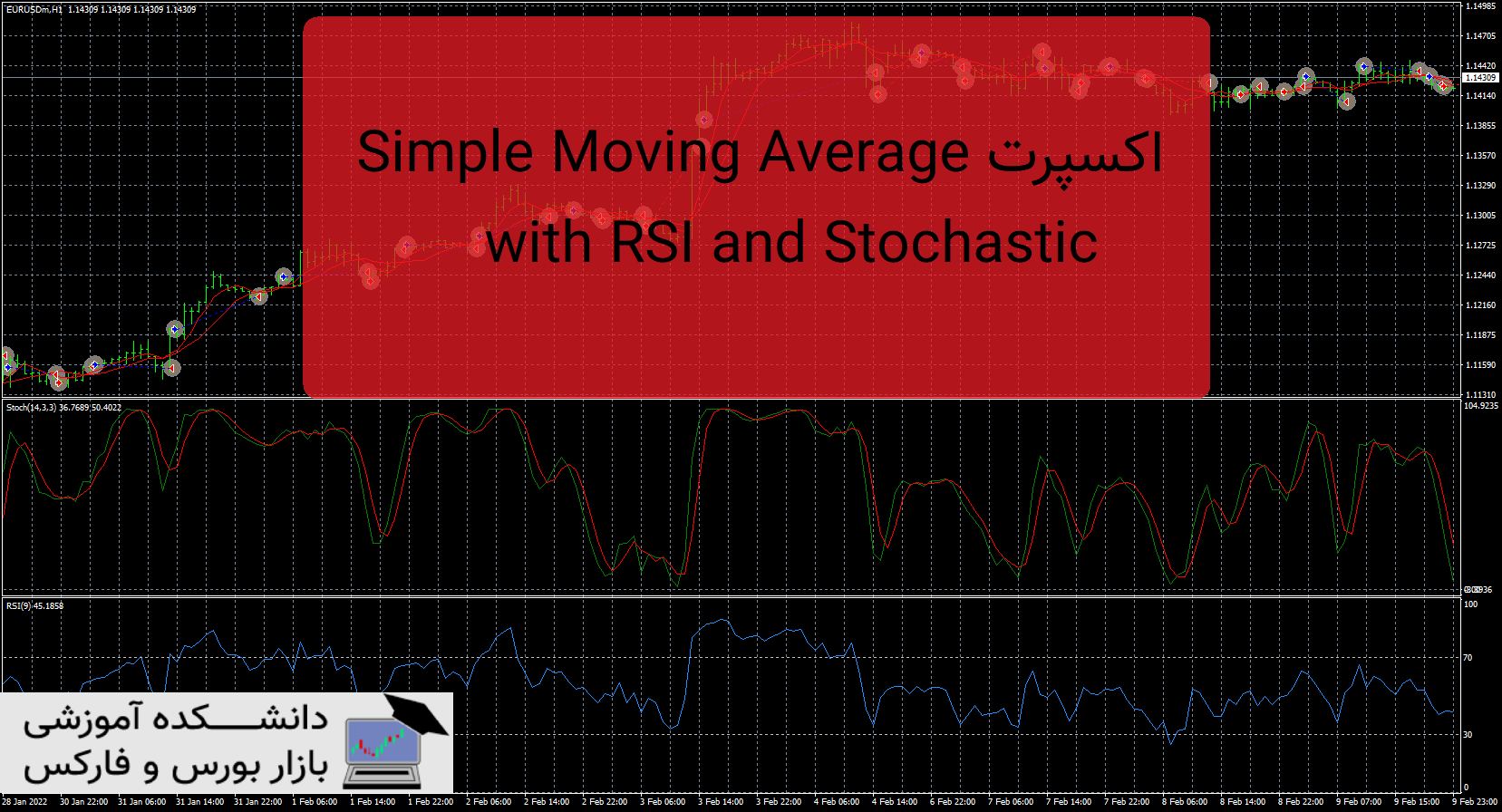 تصویر اکسپرت Simple Moving Average with RSI and Stochastic