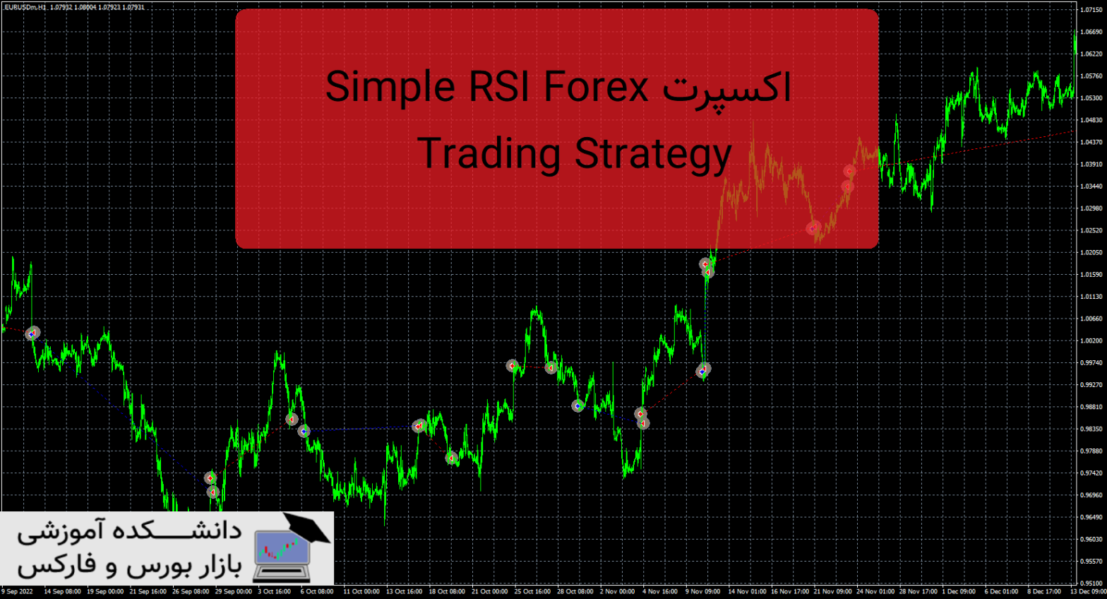 Simple RSI Forex Trading Strategy دانلود اکسپرت