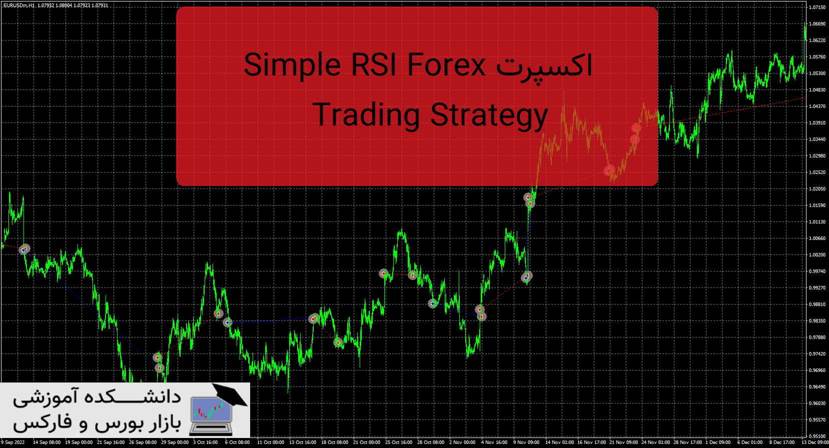 تصویر اکسپرت Simple RSI Forex Trading Strategy
