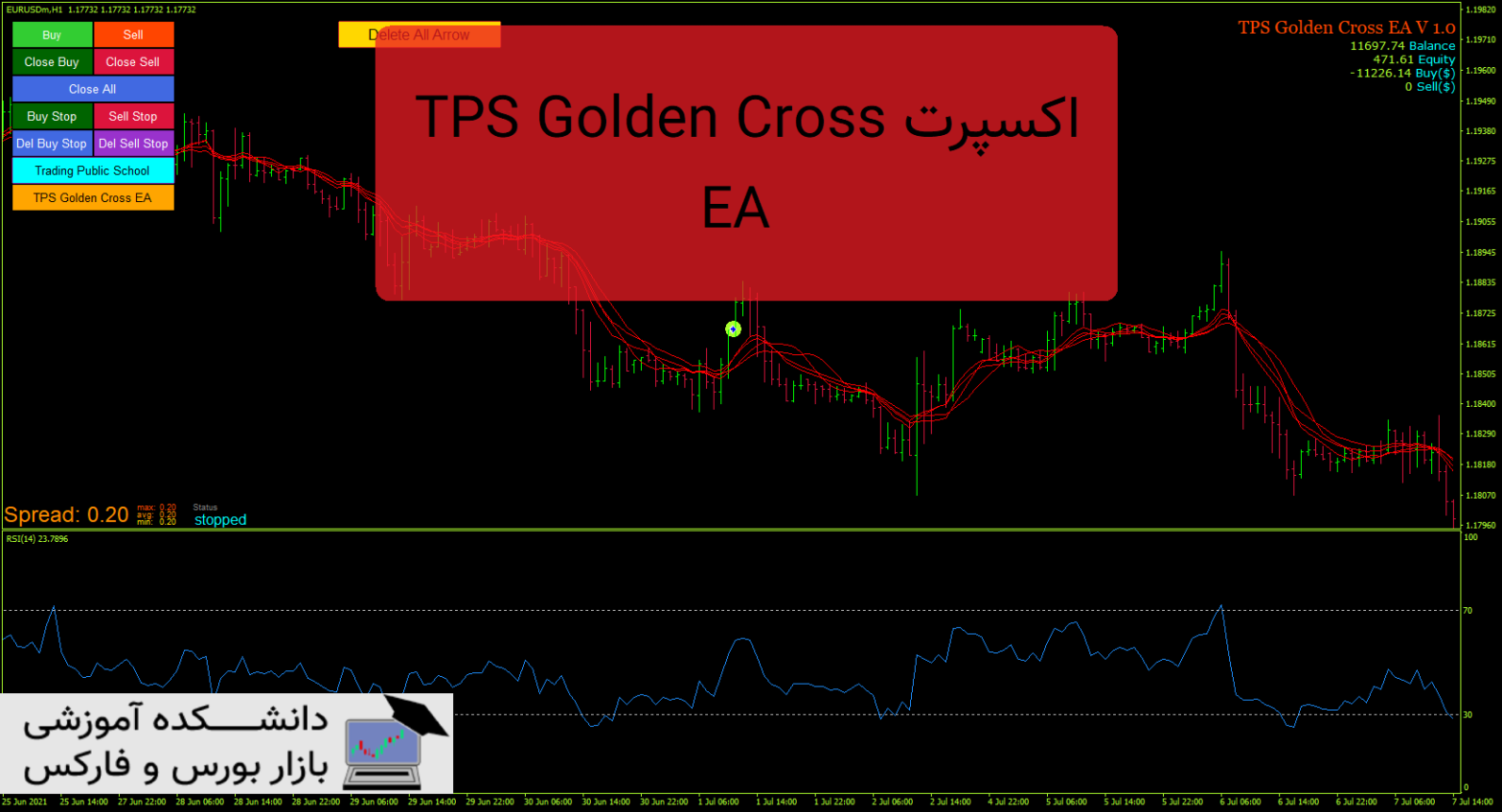TPS Golden Cross EA دانلود و معرفی اکسپرت
