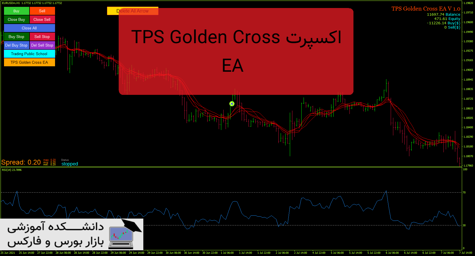 تصویر اکسپرت TPS Golden Cross EA