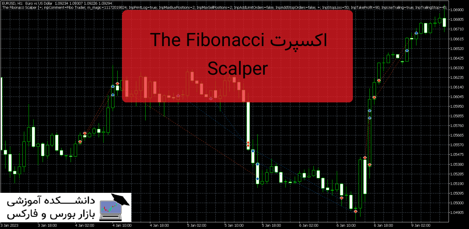The Fibonacci Scalper دانلود و معرفی اکسپرت