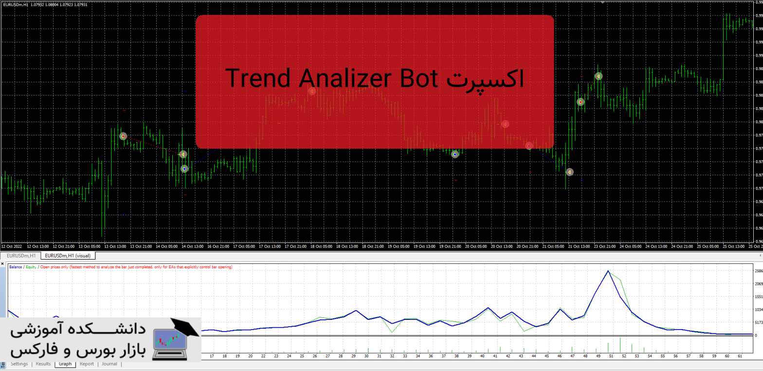 Trend Analizer Bot دانلود و معرفی اکسپرت