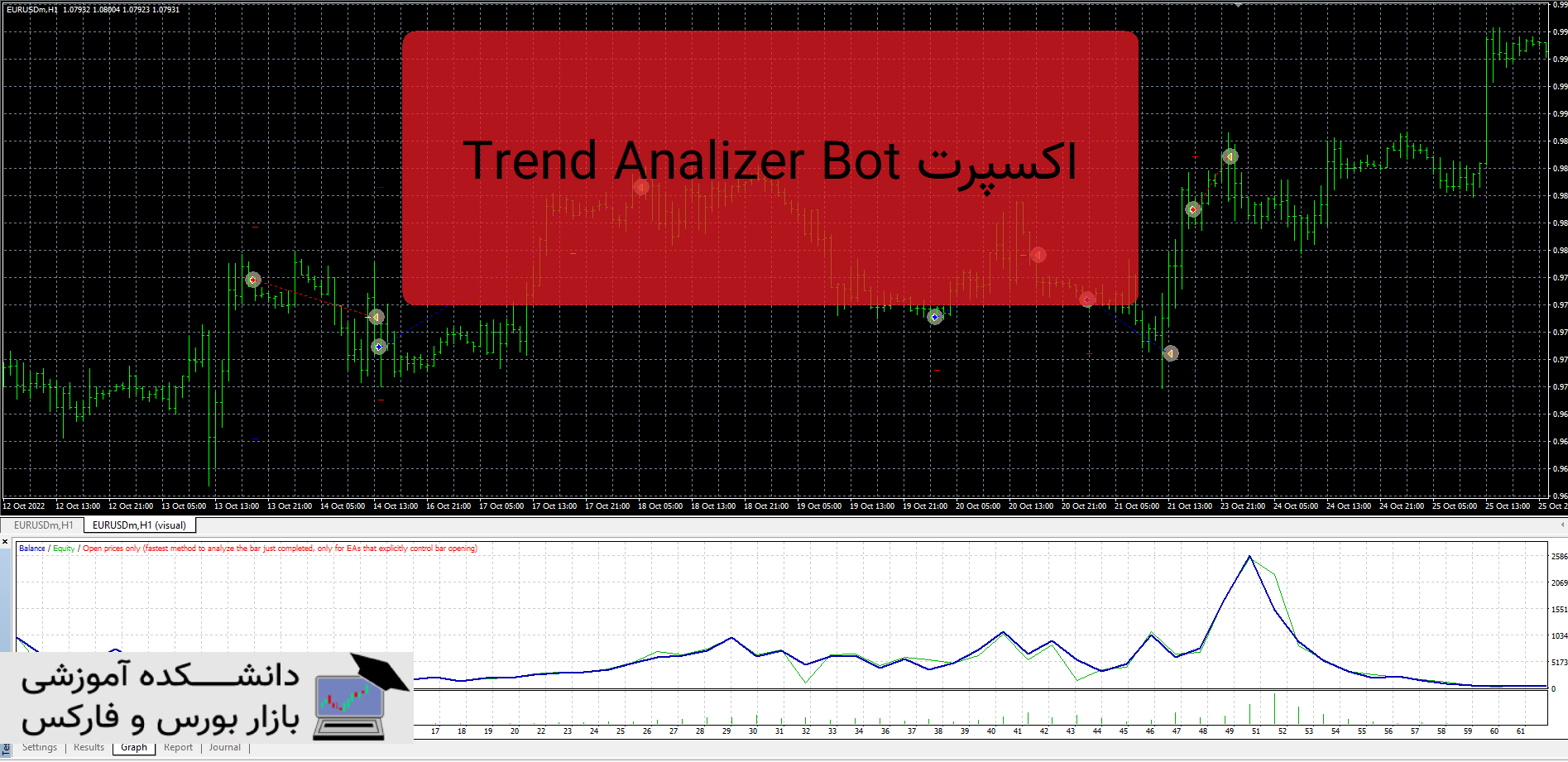 تصویر اکسپرت Trend Analizer Bot