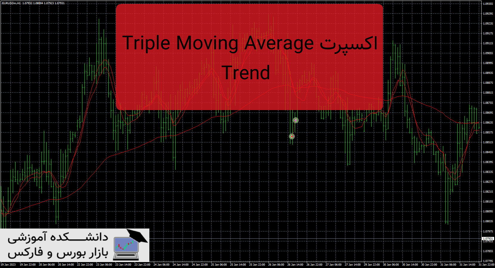 تصویر اکسپرت Triple Moving Average Trend