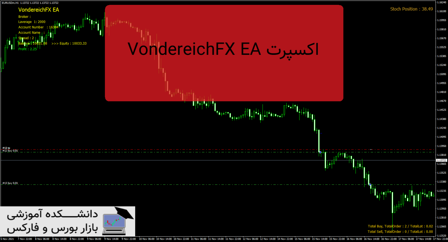 VondereichFX EA دانلود و معرفی اکسپرت