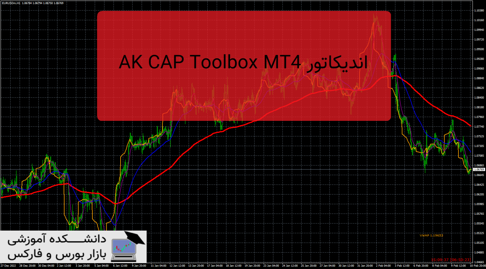 AK CAP Toolbox MT4 دانلود و معرفی اندیکاتور