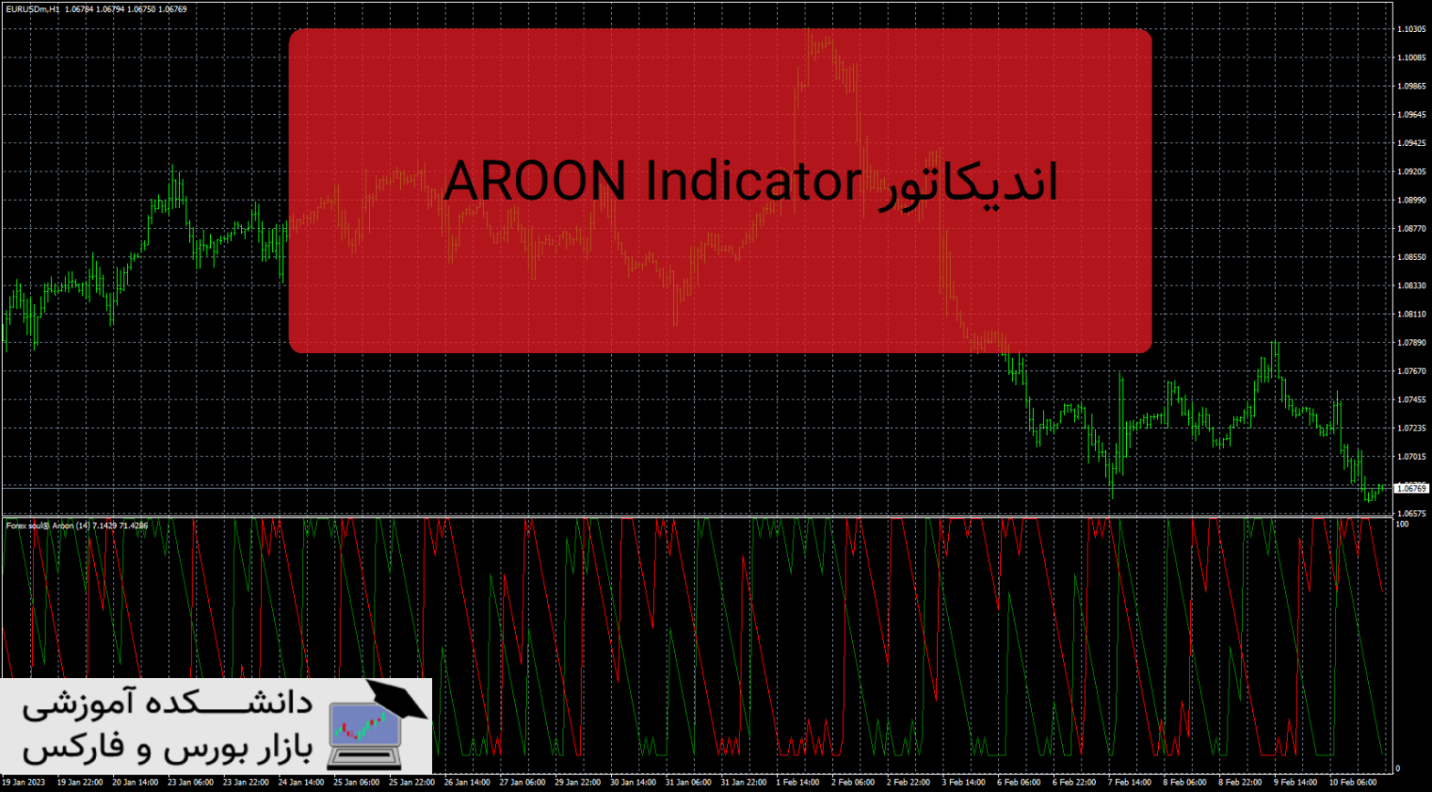AROON Indicator دانلود و معرفی اندیکاتور