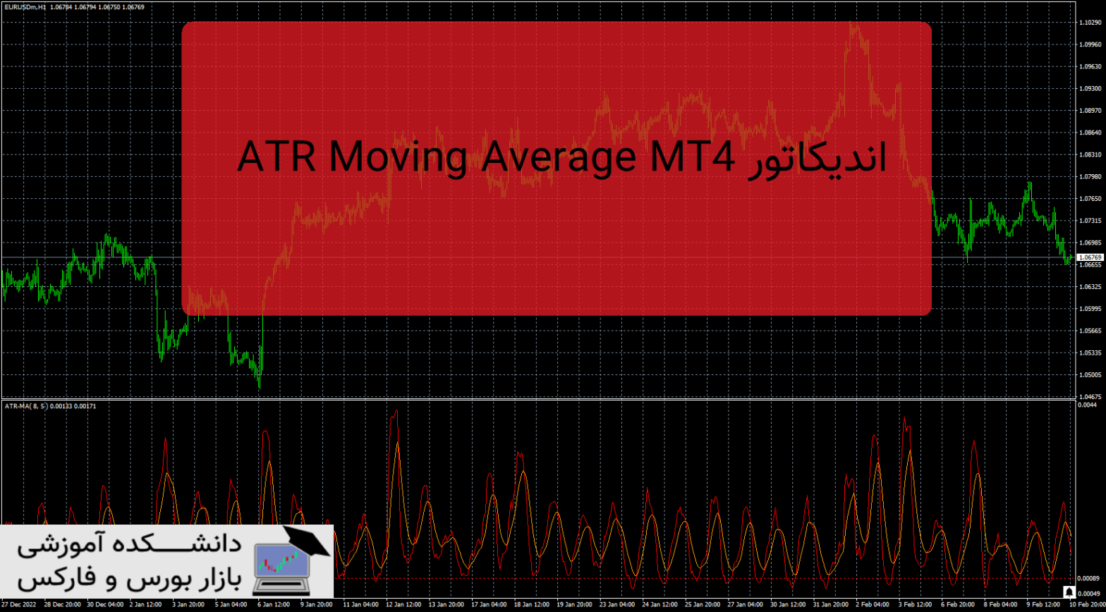 ATR Moving Average MT4 دانلود و معرفی اندیکاتور