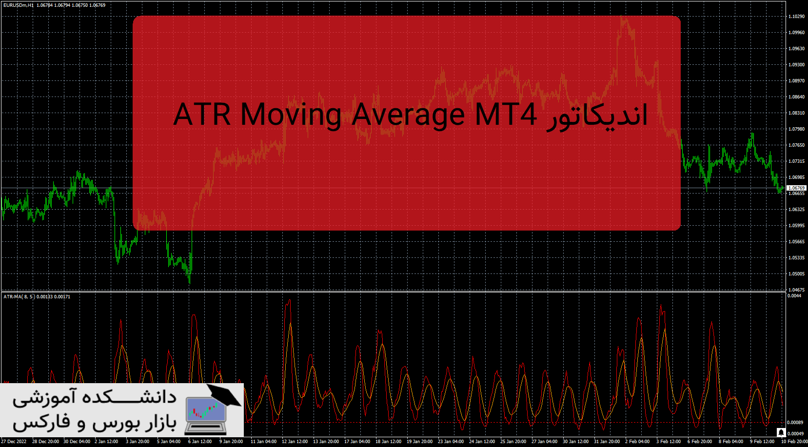 تصویر اندیکاتور ATR Moving Average MT4
