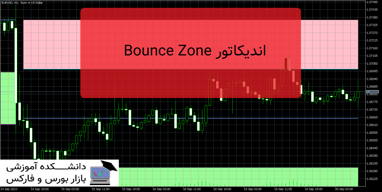 Bounce Zone MT5 دانلود و معرفی اندیکاتور
