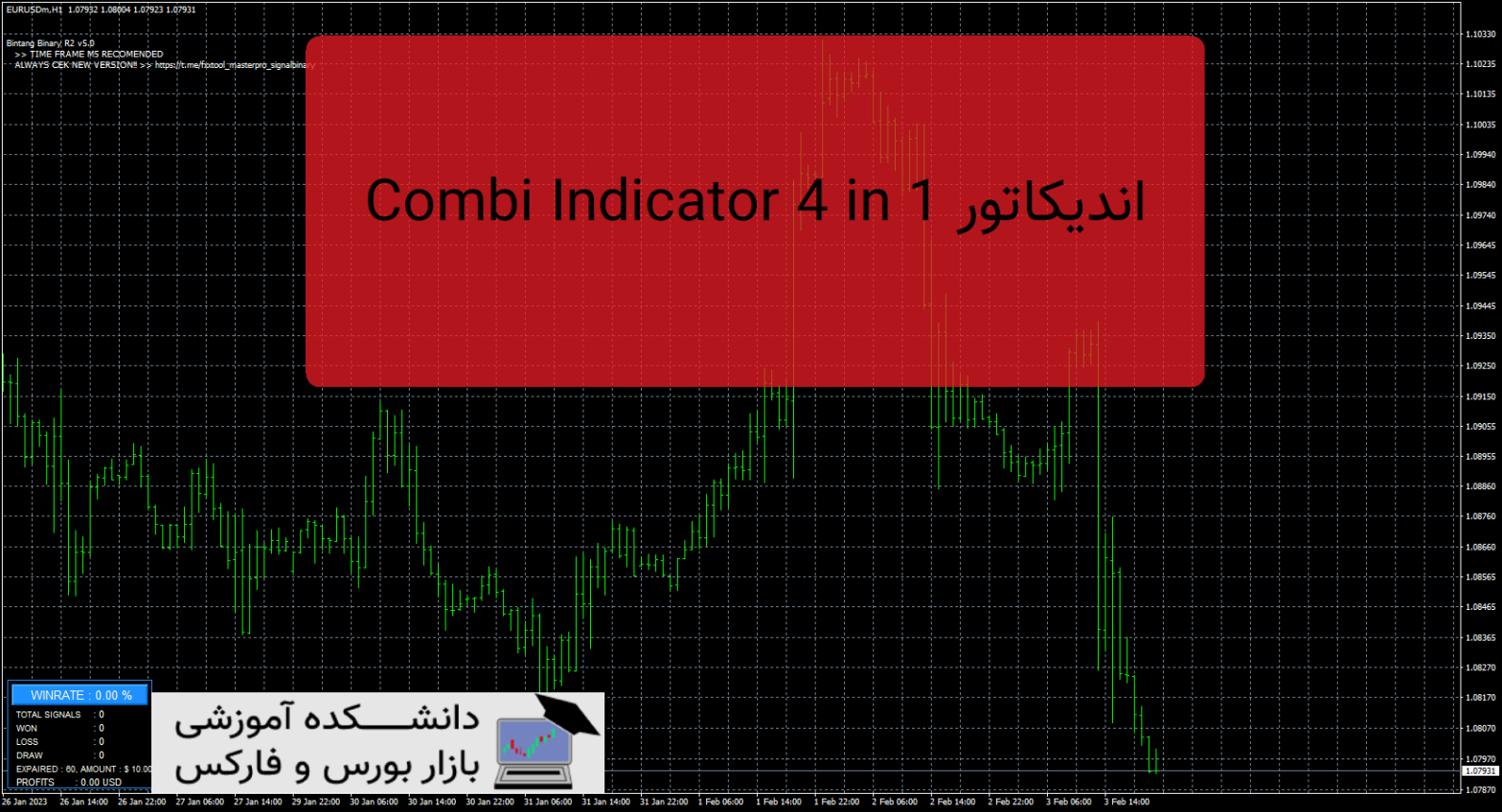 Combi Indicator 4 in 1 دانلود و معرفی اندیکاتور