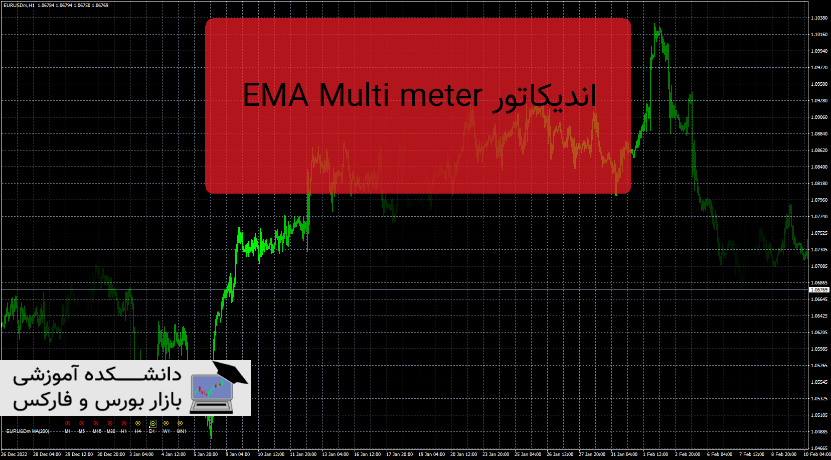 تصویر اندیکاتور EMA Multi meter