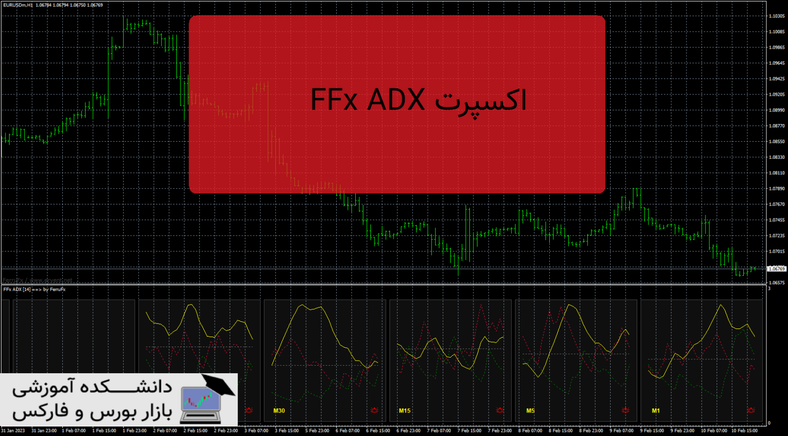 FFx ADX دانلود و معرفی اندیکاتور