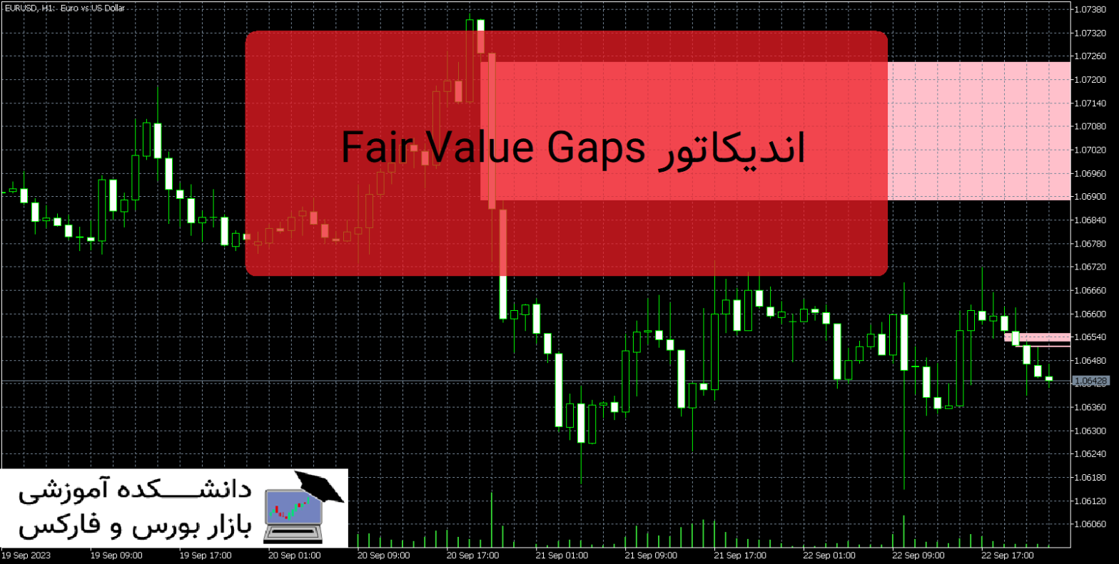 Fair Value Gaps دانلود و معرفی اندیکاتور