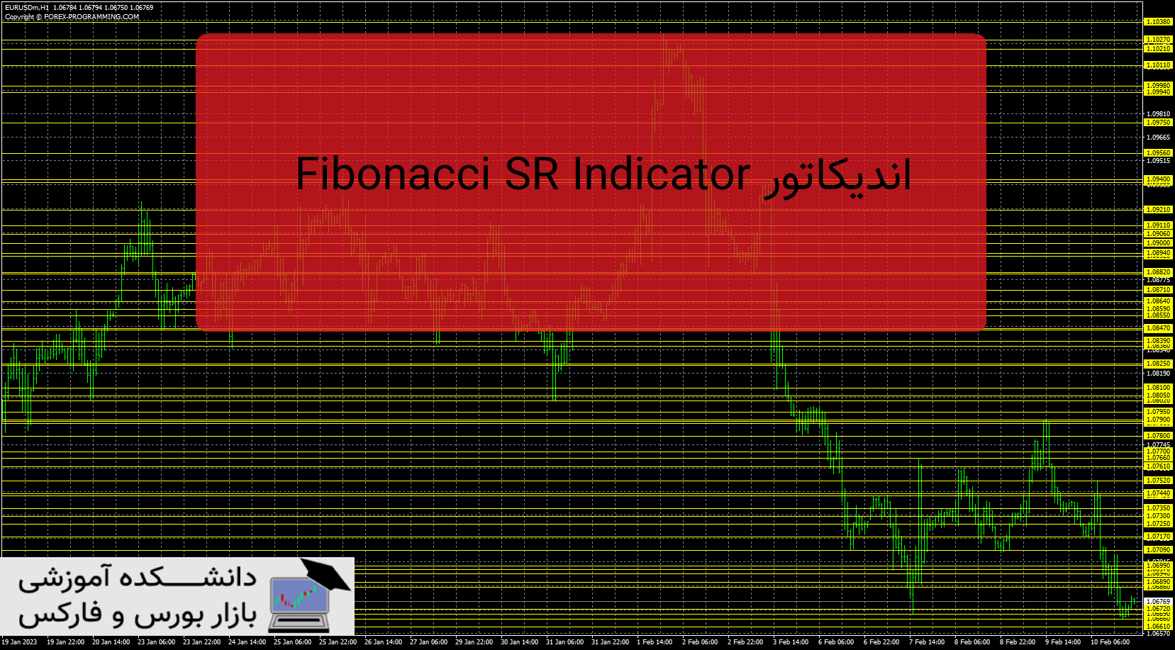 تصویر اندیکاتور Fibonacci SR Indicator