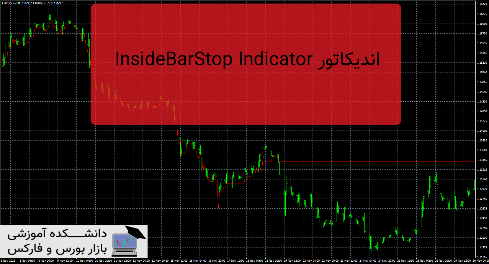 تصویر اندیکاتور InsideBarStop Indicator