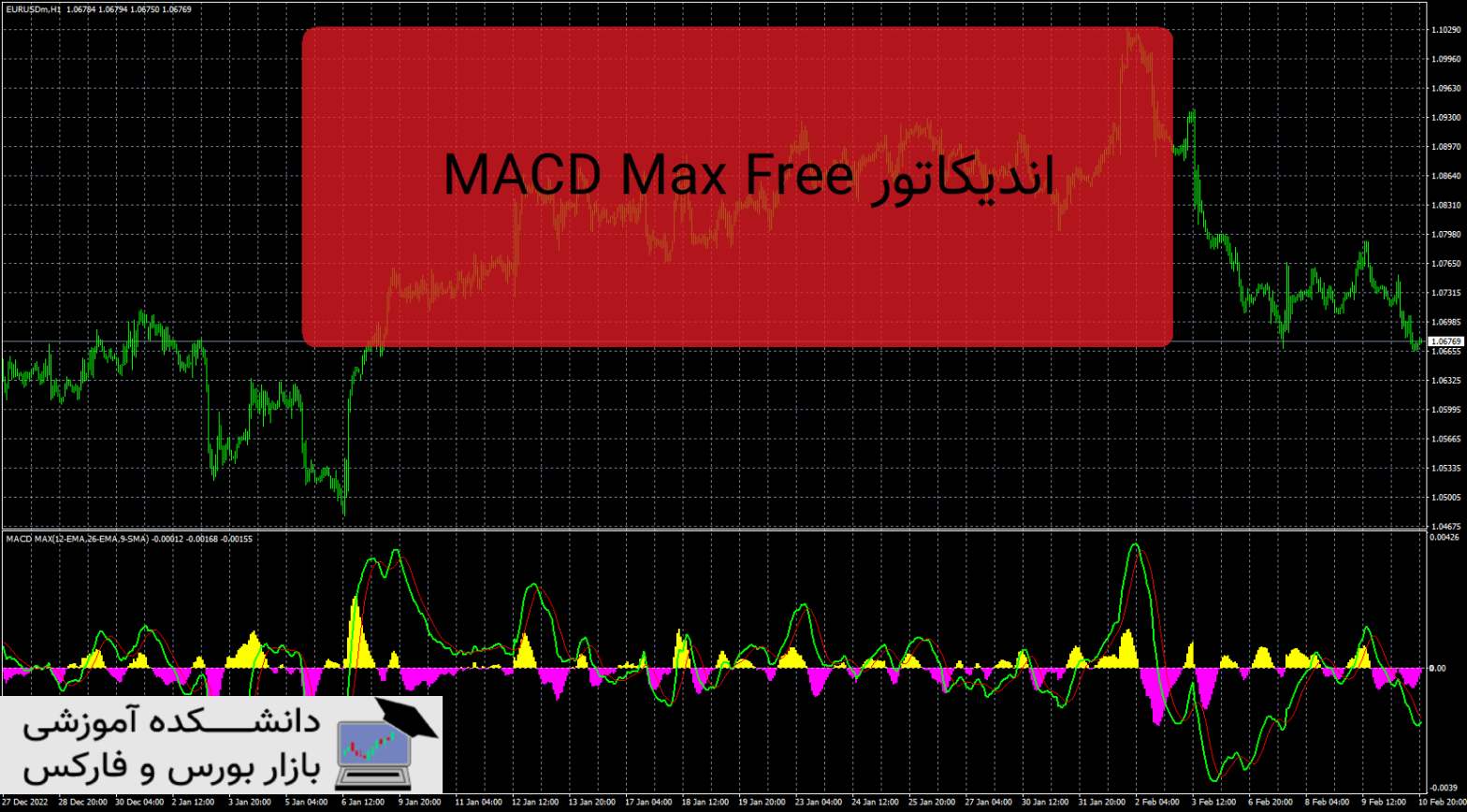 MACD Max Free دانلود و معرفی اندیکاتور