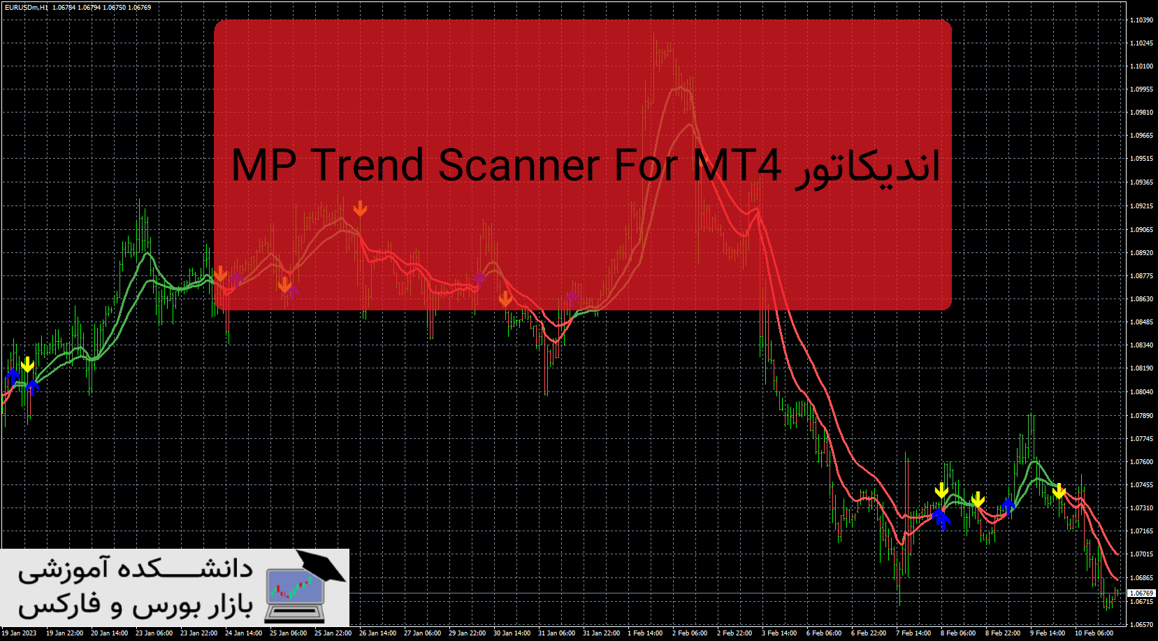 تصویر اندیکاتور MP Trend Scanner For MT4