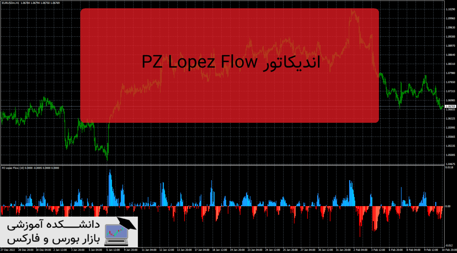 PZ Lopez Flow دانلود و معرفی اندیکاتور