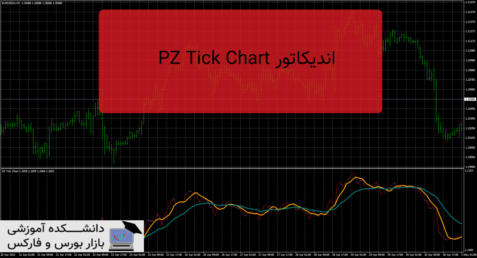 PZ Tick Chart دانلود و معرفی اندیکاتور