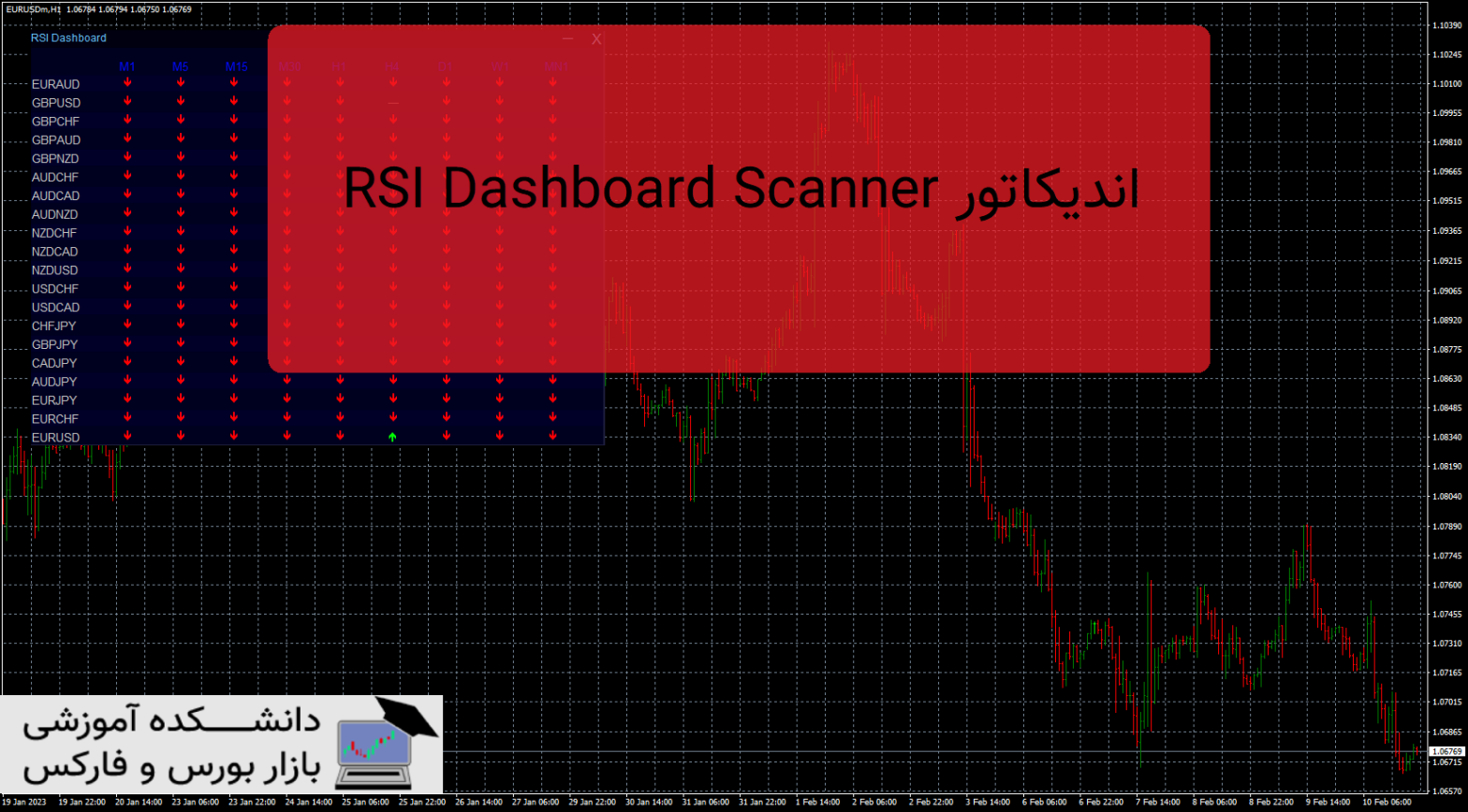 RSI Dashboard Scanner دانلود و معرفی اندیکاتور