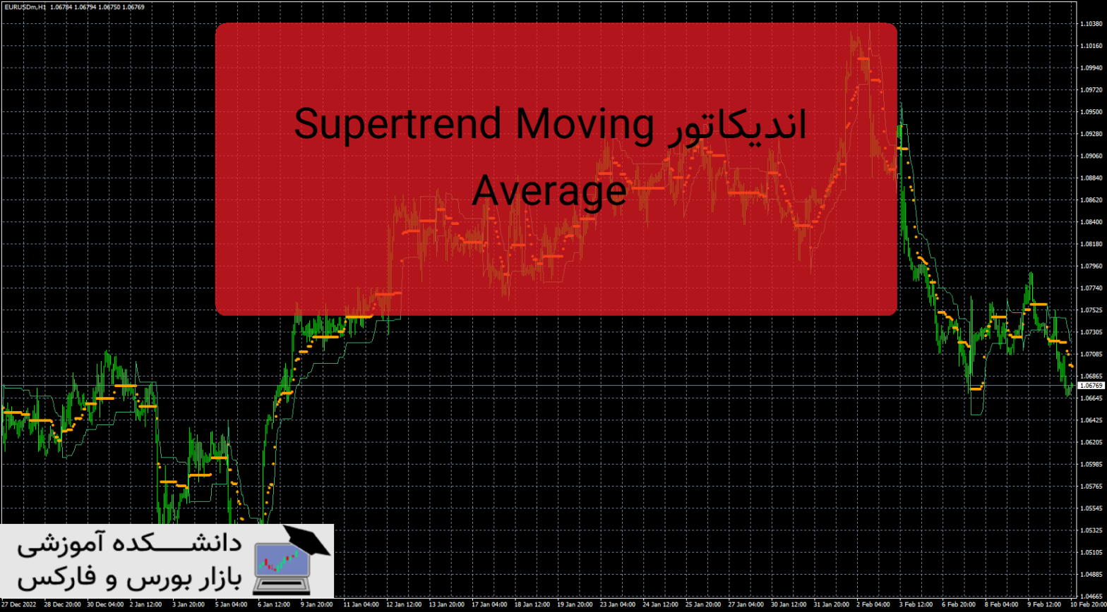Supertrend Moving Average دانلود و معرفی اندیکاتور