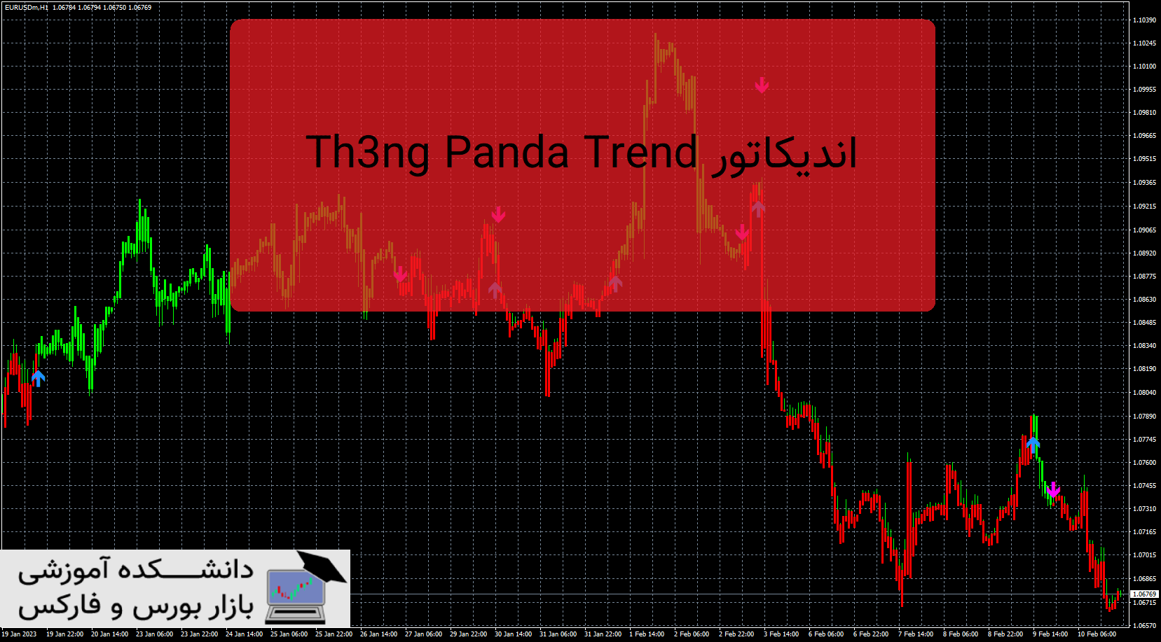 تصویر اندیکاتور Th3ng Panda Trend