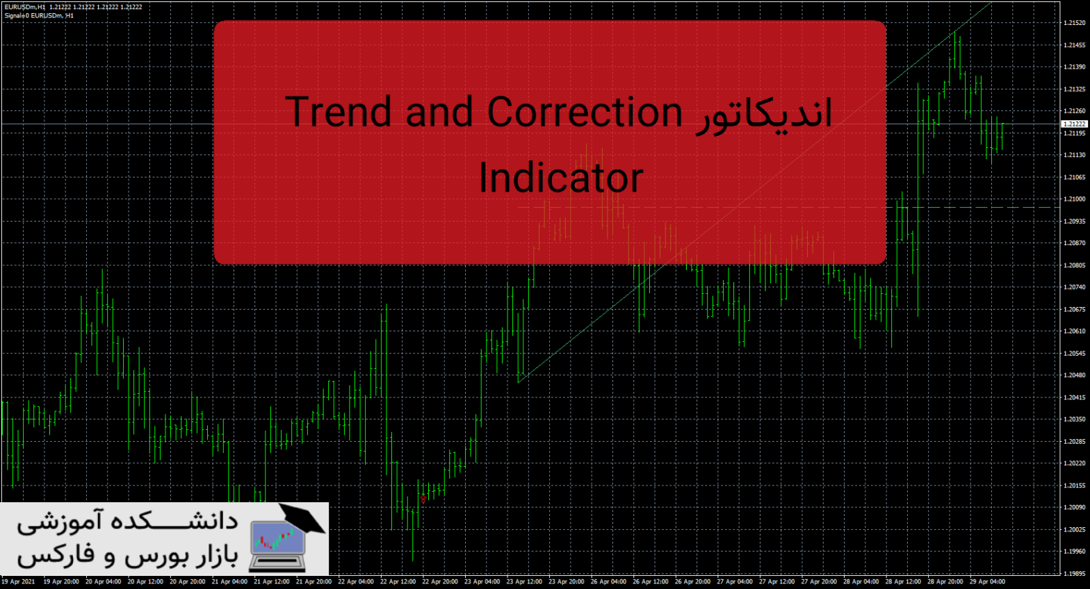 Trend and Correction Indicator دانلود اندیکاتور