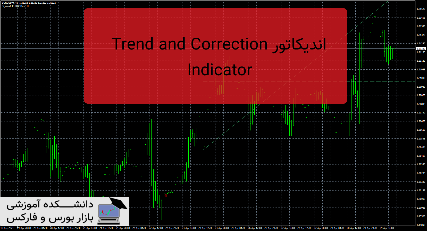 تصویر اندیکاتور Trend and Correction Indicator