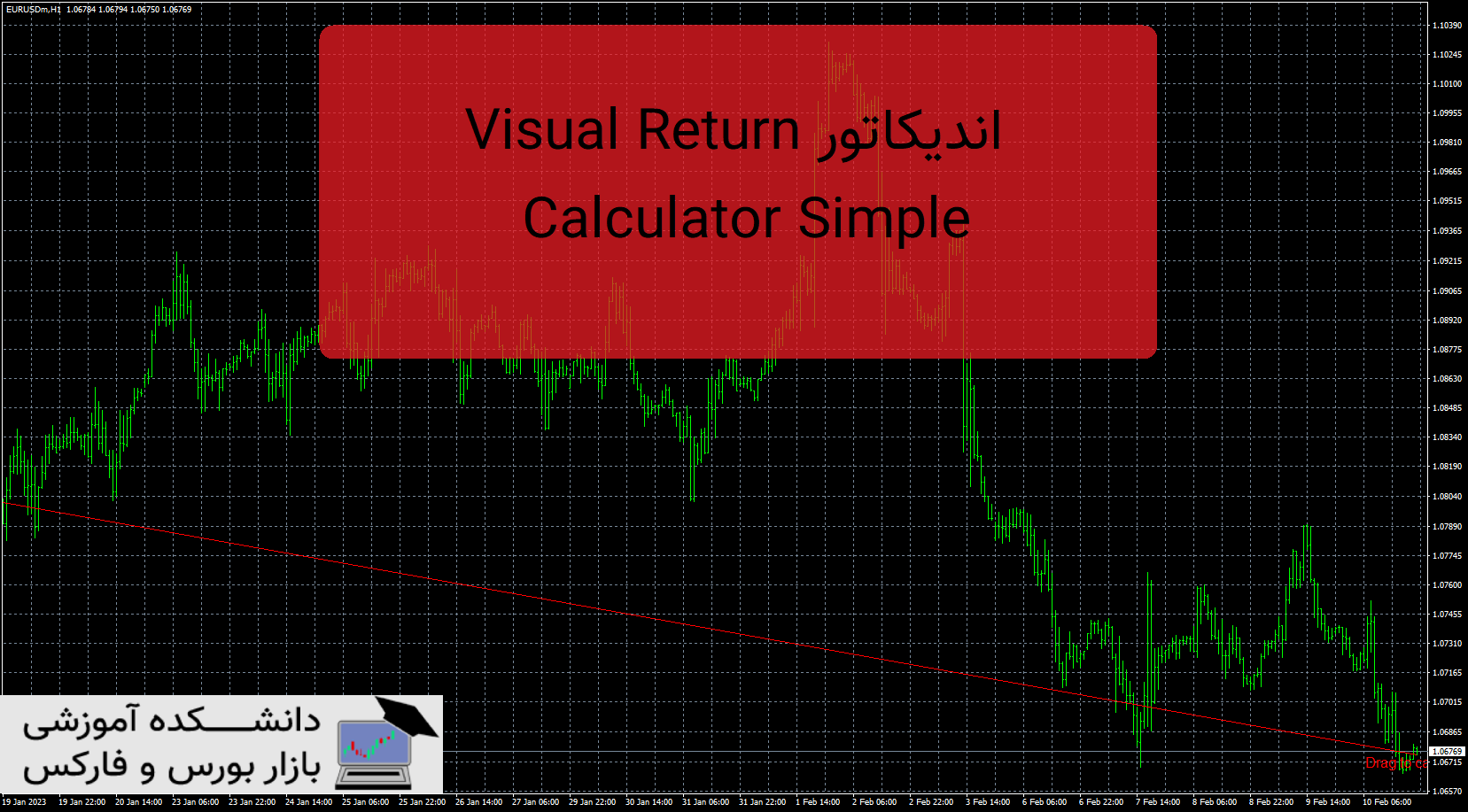 تصویر اندیکاتور Visual Return Calculator Simple