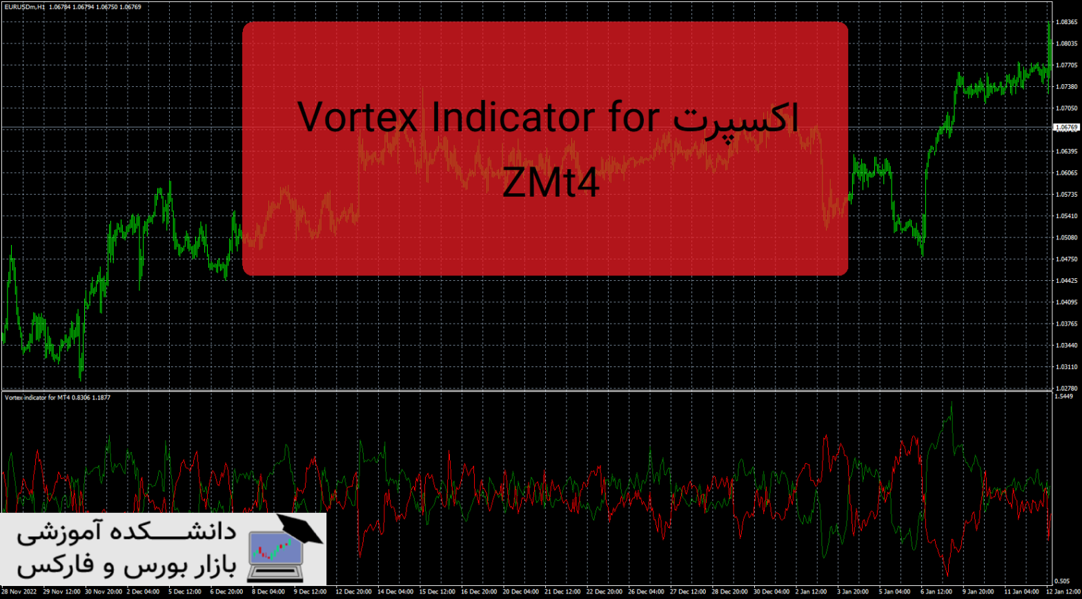 Vortex Indicator for MT4 دانلود و معرفی اندیکاتور