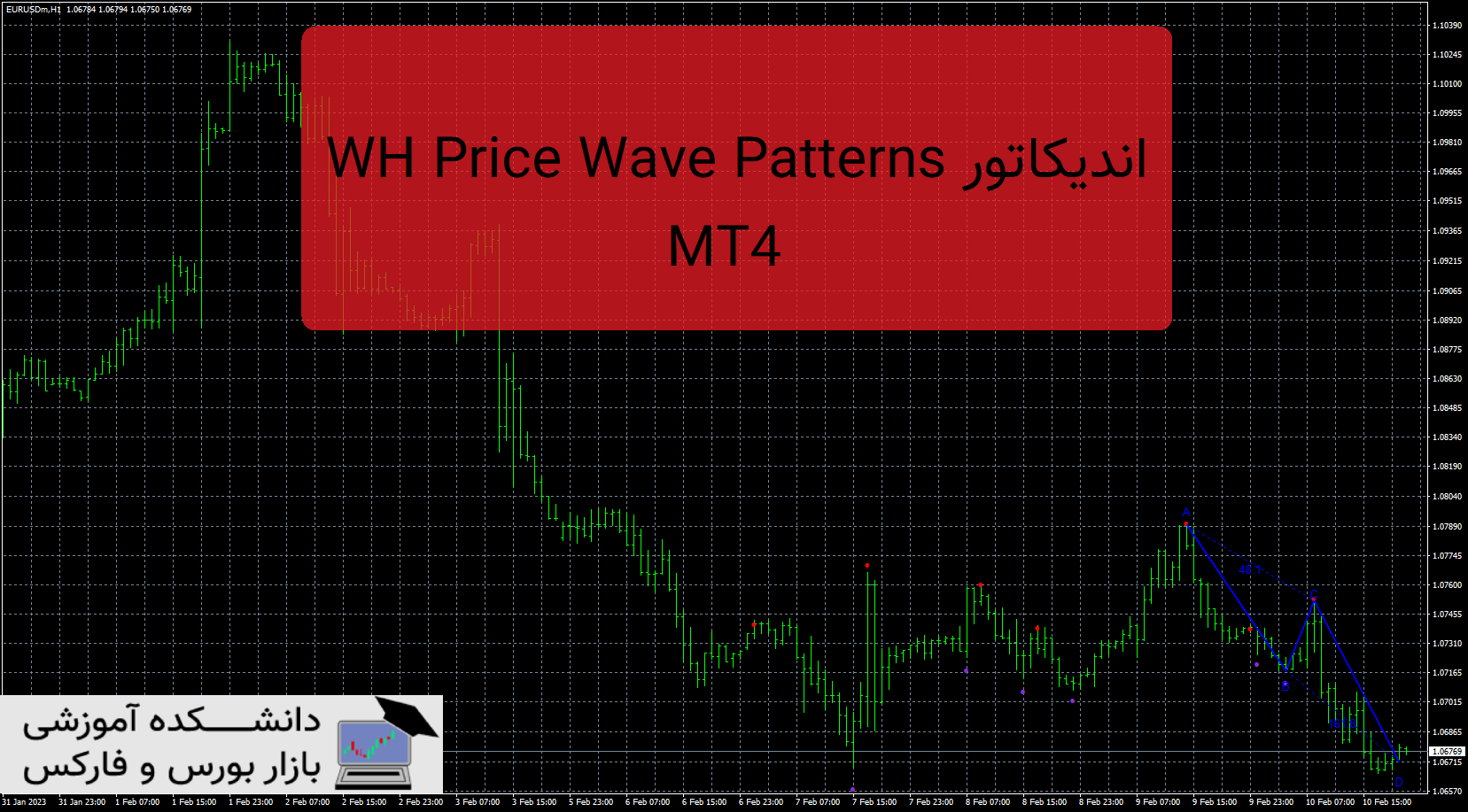 تصویر اندیکاتور WH Price Wave Patterns MT4