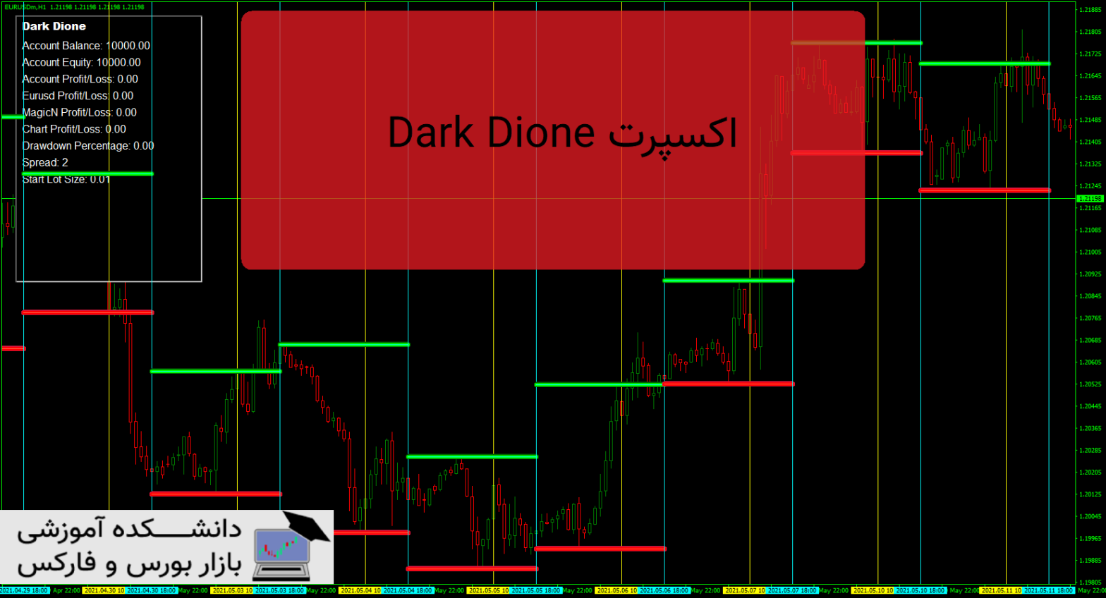 Dark Dione دانلود و معرفی اکسپرت