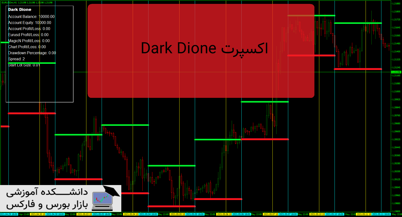 تصویر اکسپرت Dark Dione