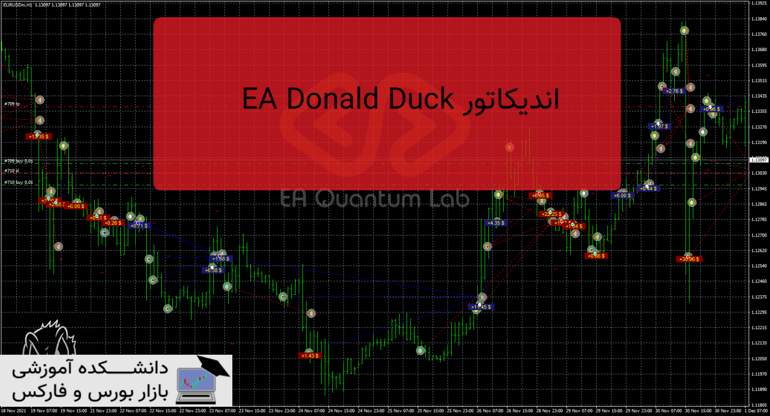 EA Donald Duck دانلود و معرفی اکسپرت