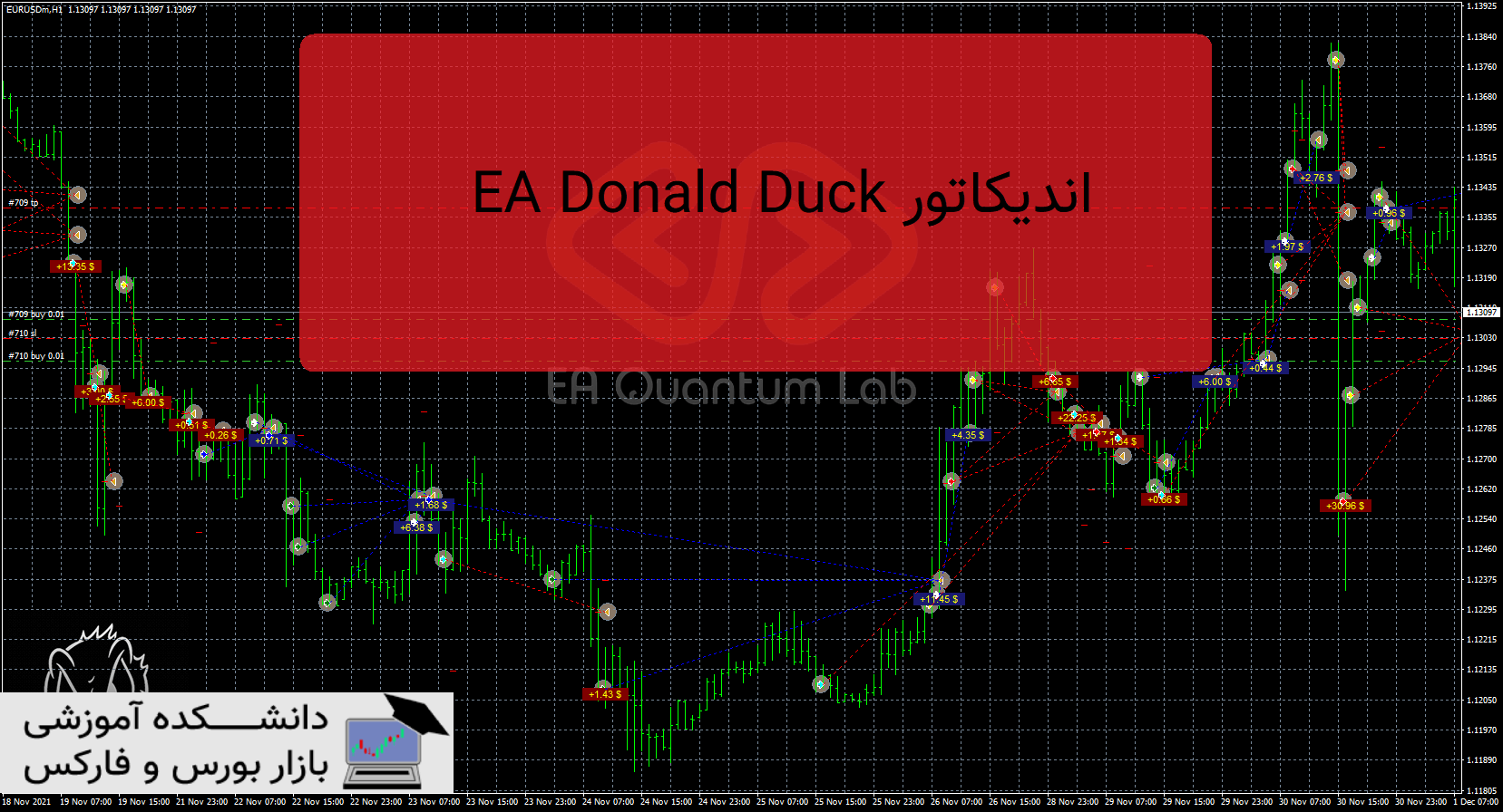 تصویر اکسپرت EA Donald Duck