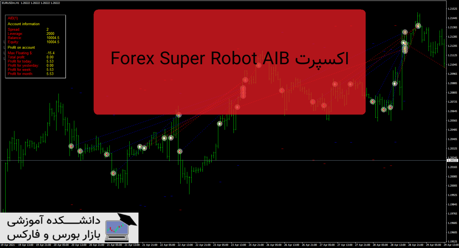 Forex Super Robot AIB دانلود و معرفی اکسپرت