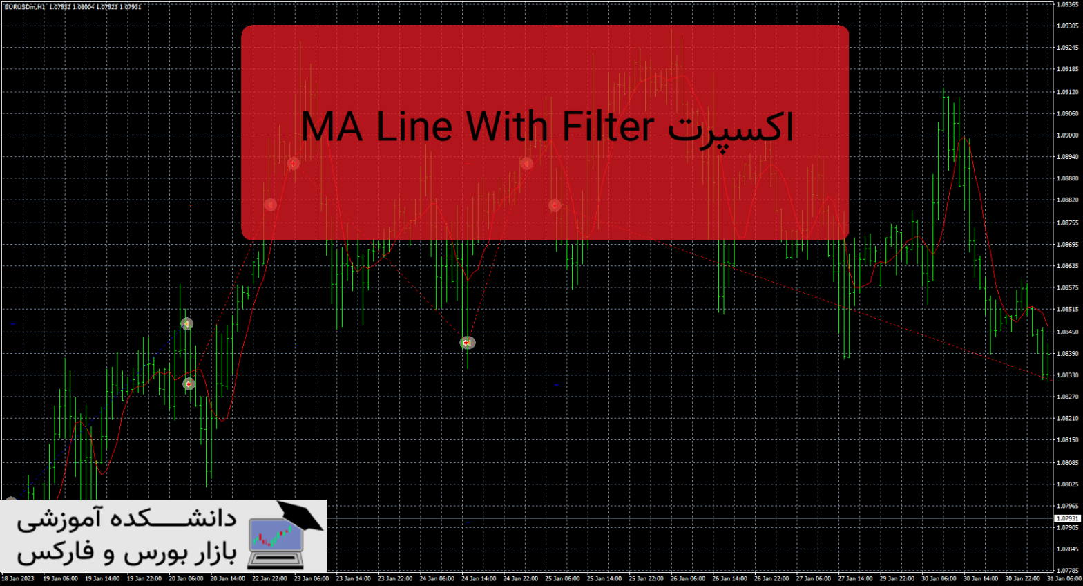 MA Line with Filter دانلود و معرفی اکسپرت