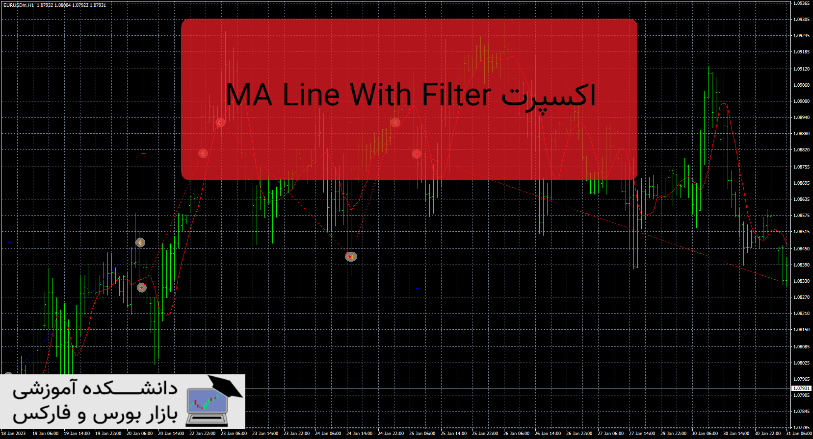 تصویر اکسپرت MA Line with Filter
