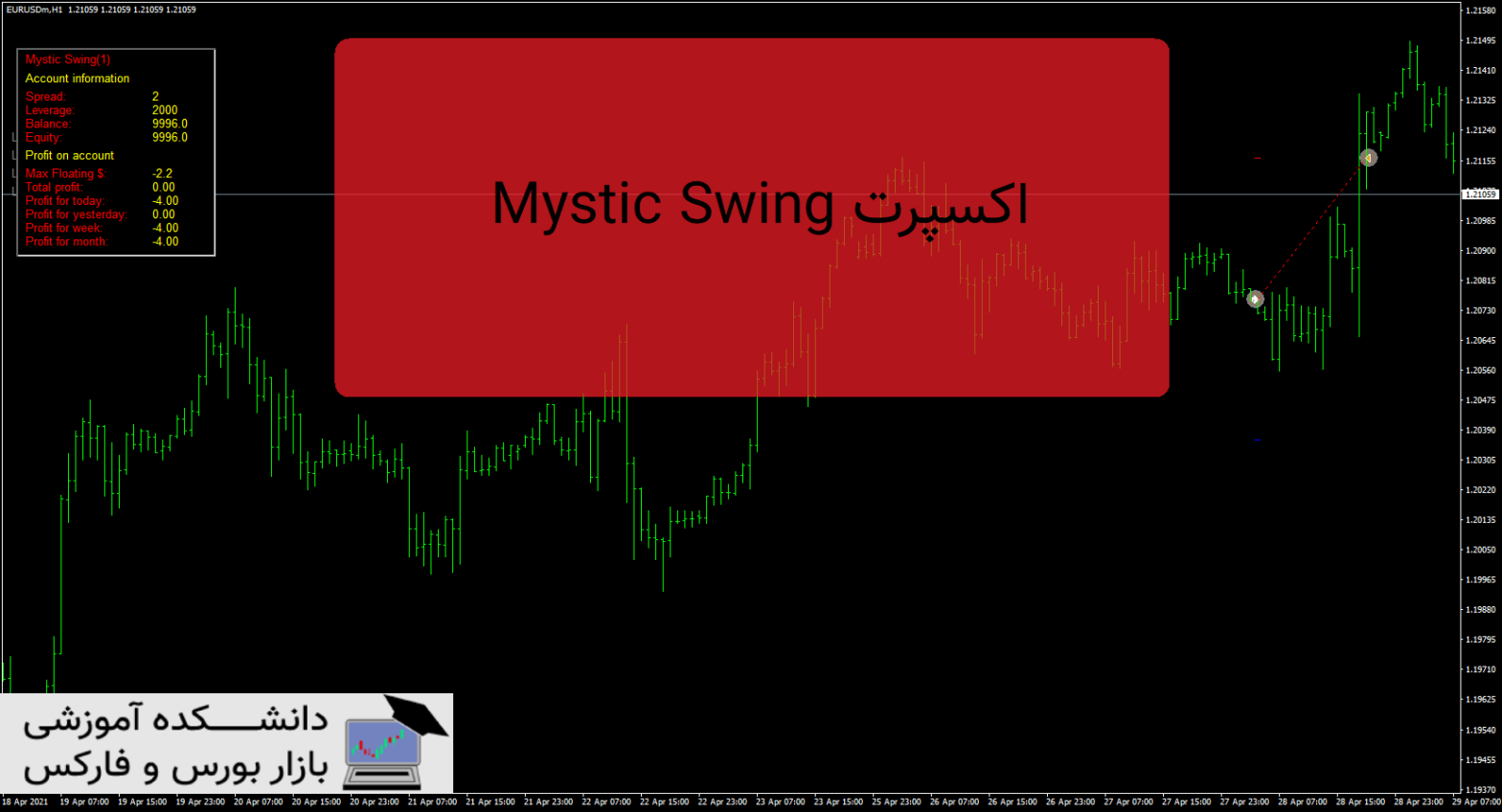 Mystic Swing دانلود و معرفی اکسپرت