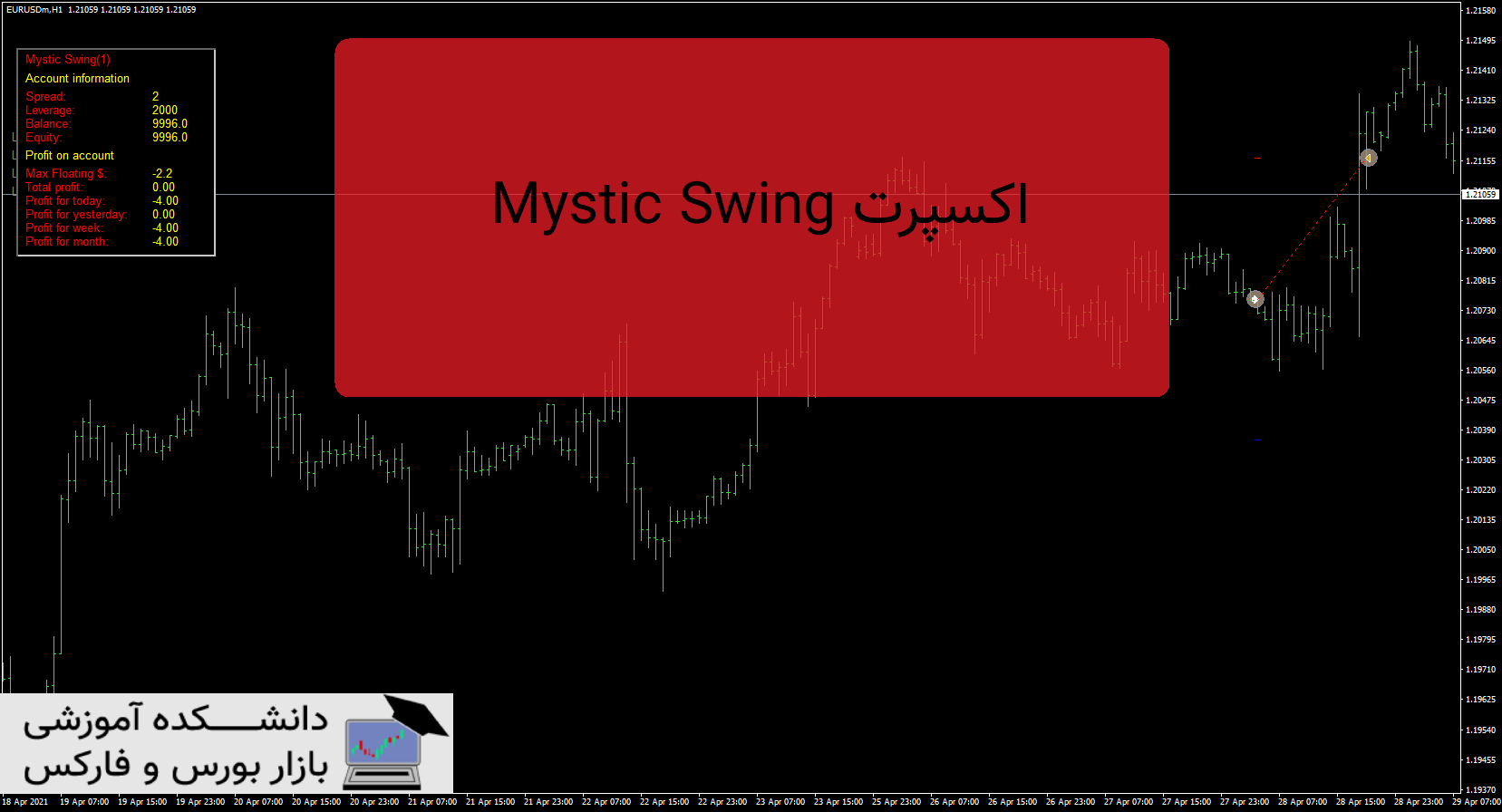 تصویر اکسپرت Mystic Swing