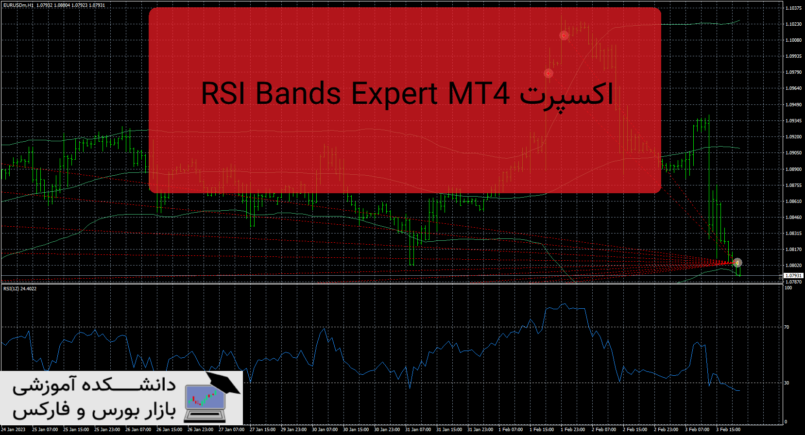 تصویر اکسپرت RSI Bands Expert MT4