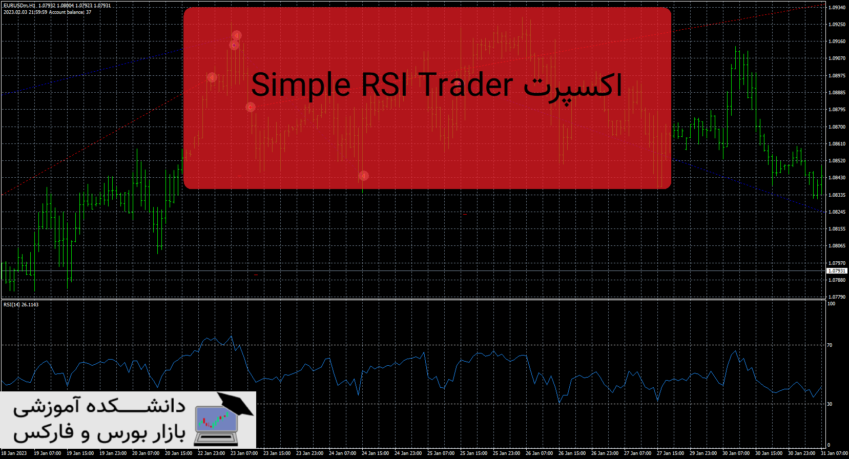 تصویر اکسپرت Simple RSI Trader