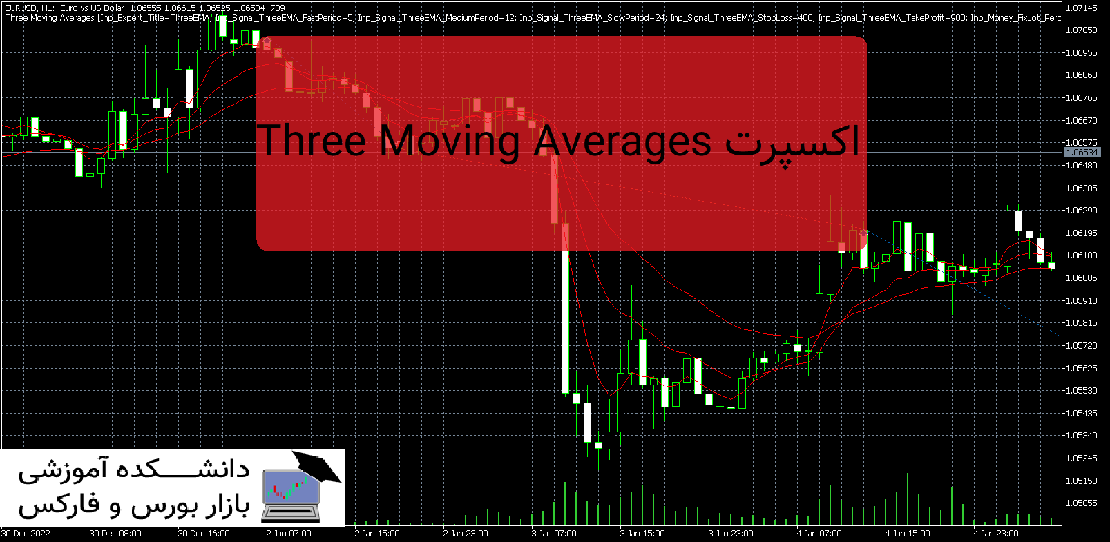 تصویر اکسپرت Three Moving Averages