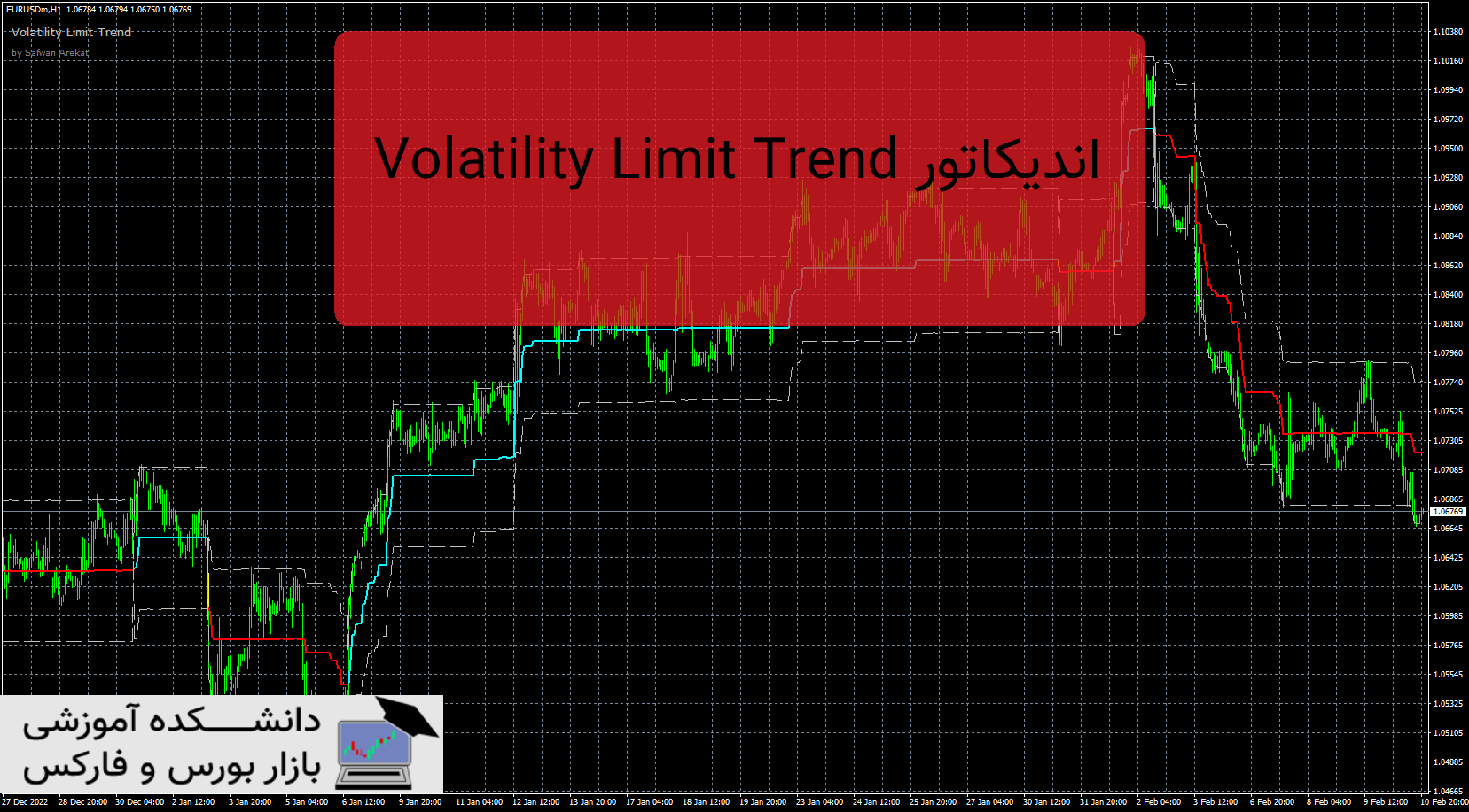 Volatility Limit Trend دانلود و معرفی اندیکاتور - دانشکده آموزشی بازار ...
