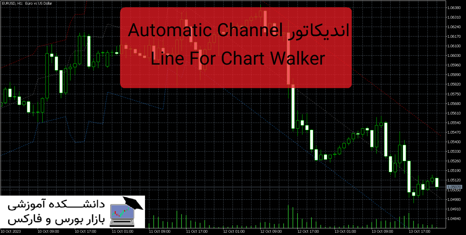 Automatic Channel Line For Chart Walker اندیکاتور
